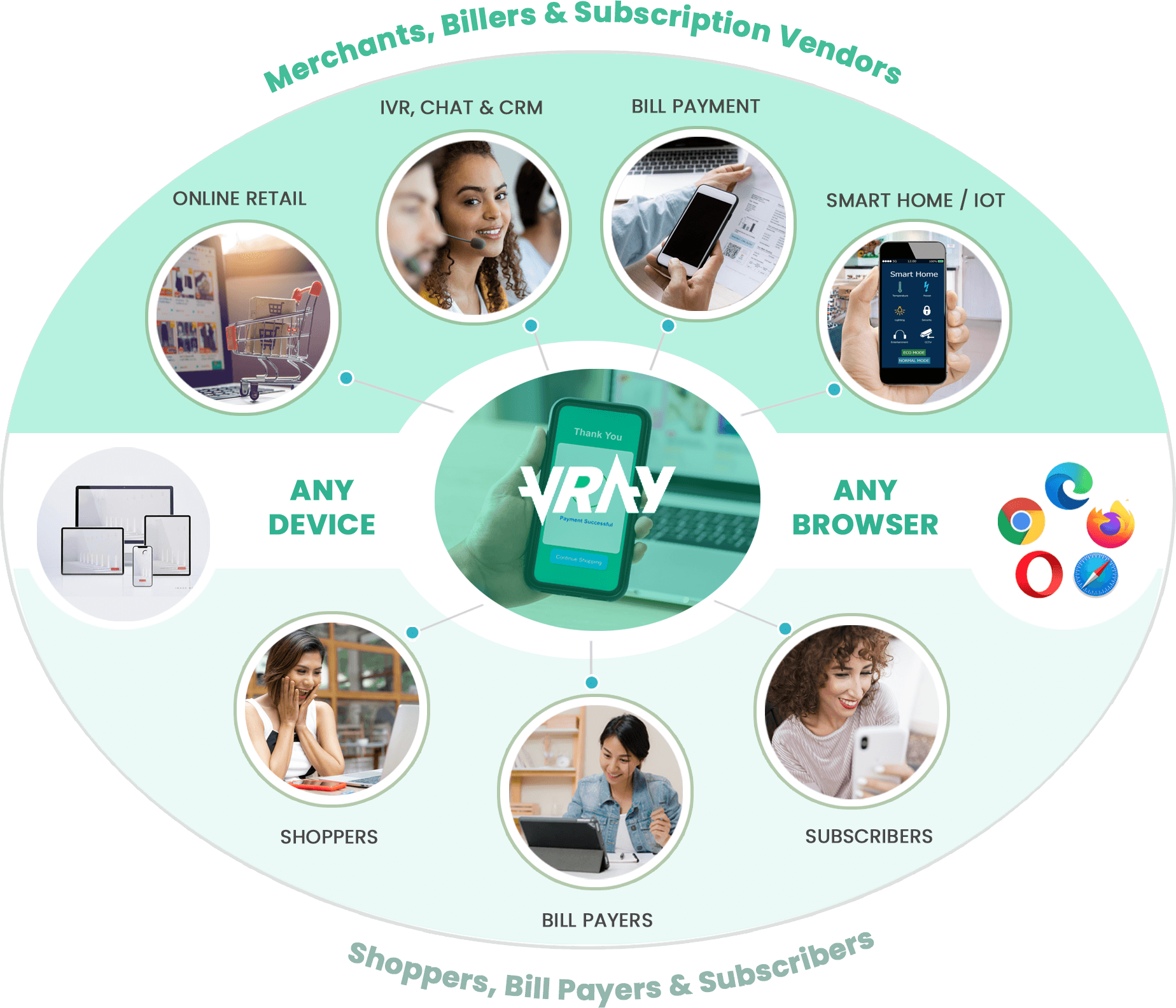 Powers Mobile Wallet Payments for Integrated Software Applications and Marketplaces